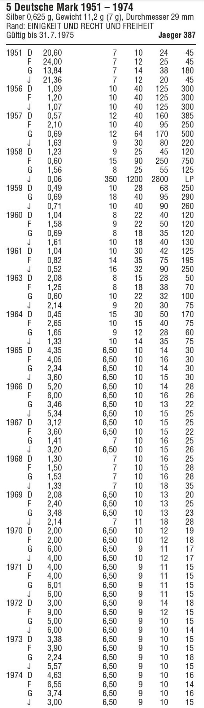 Which-One-Should-I-Buy?-5-Mark---2-1/2-Gulden---5-Swiss-Francs